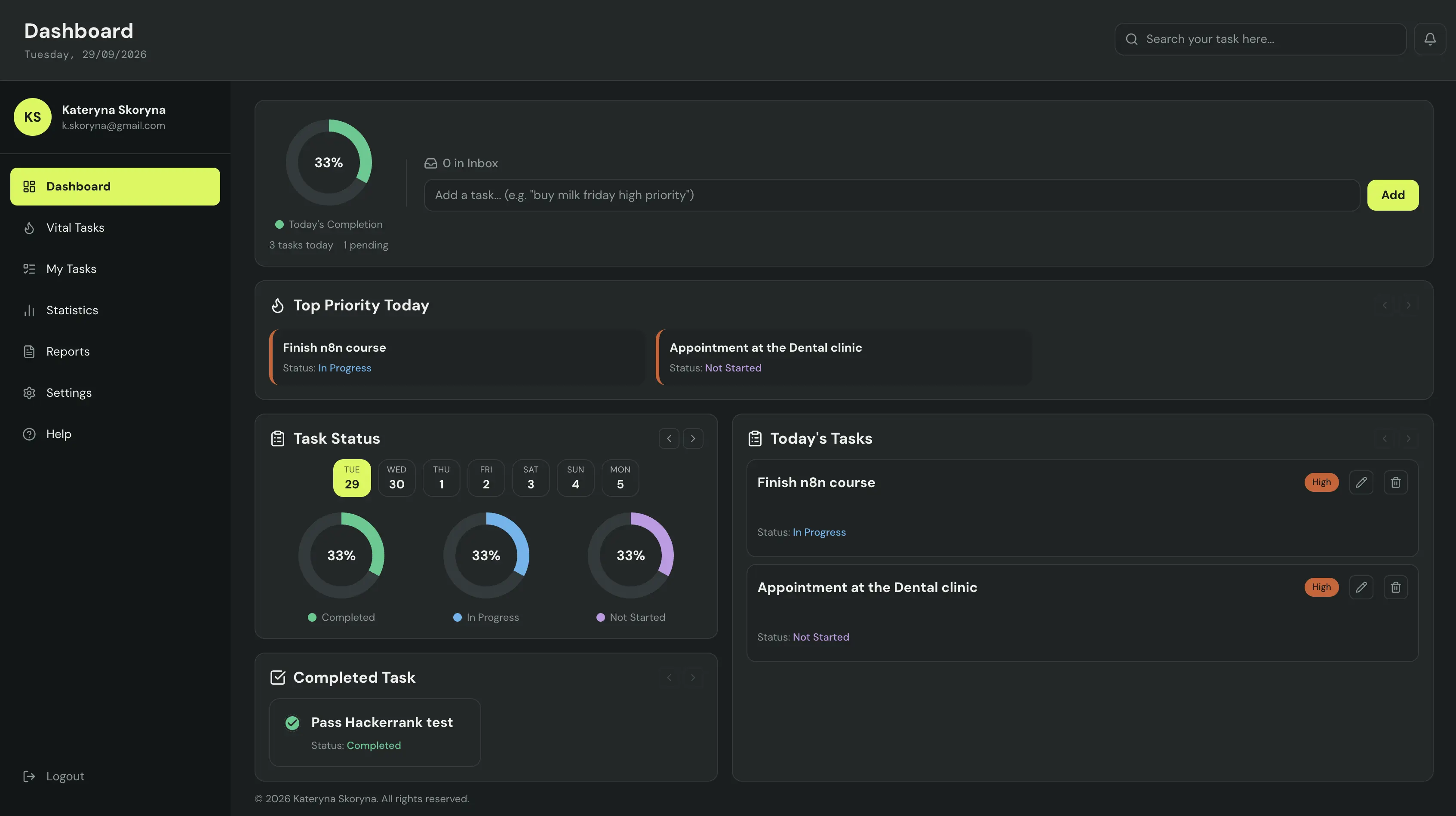 The task-manager dashboard: today’s completion, top-priority tasks, a weekly task-status view and today’s task list.
